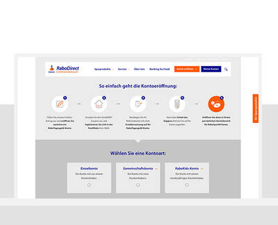 RaboDirect Website Überblick